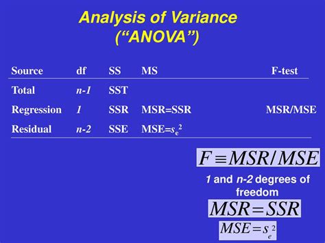 sxx|Linear regression: degrees of freedom of SST, SSR, and RSS